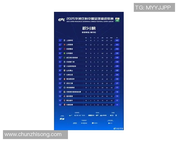 上海足球队强势领跑欧锦赛积分榜92分遥遥领先追赶者