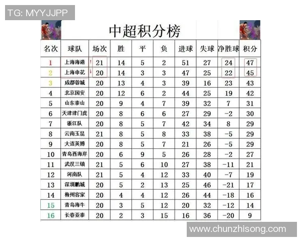 上海篮球队在总决赛积分榜上以77分稳居第一名展现强劲实力