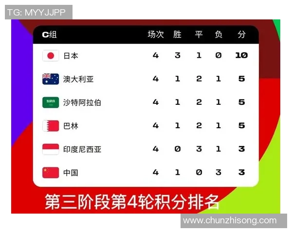 重庆网球队在世界杯预选赛中以60分稳居积分榜首位展现强劲实力