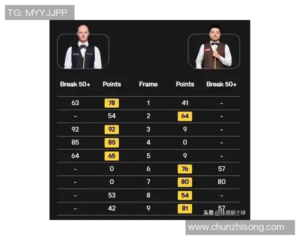 重庆乒乓球队在世锦赛中的强势表现与未来展望分析