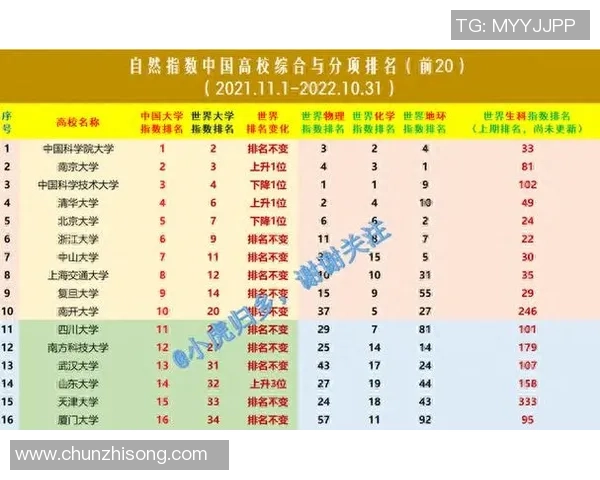 重庆足球队在杯赛积分榜上以81分稳居第一名展现强劲实力 重庆足球队在杯赛积分榜上以81分稳居第一名展现强劲实力