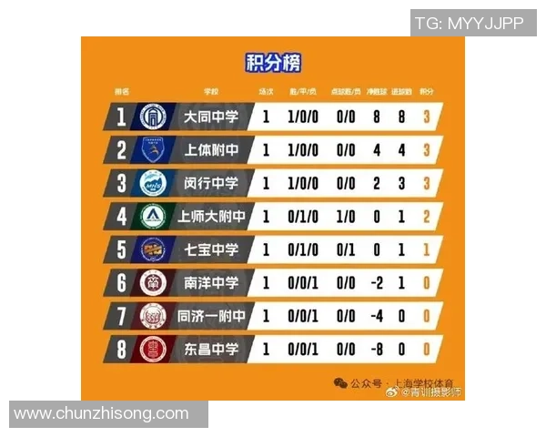 上海足球队强势领跑锦标赛积分榜成功斩获100分展现冠军实力 上海足球队强势领跑锦标赛积分榜成功斩获100分展现冠军实力